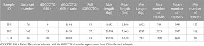 A Chinese SCA36 pedigree analysis of NOP56 expansion region based on long-read sequencing